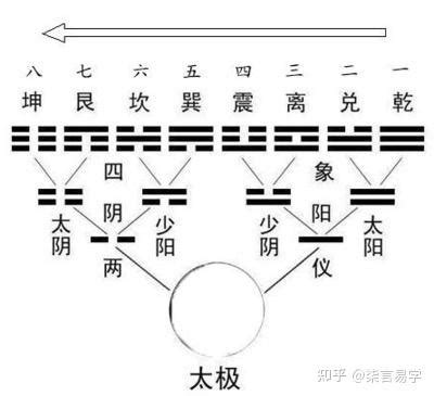 八卦哪八卦|八卦的起源及演绎过程（完整版）